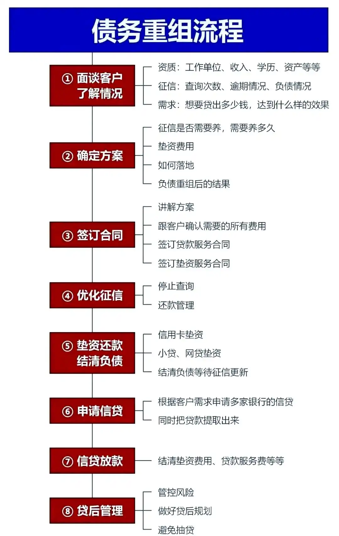 在文登，中小企业也可以债务重组吗？
